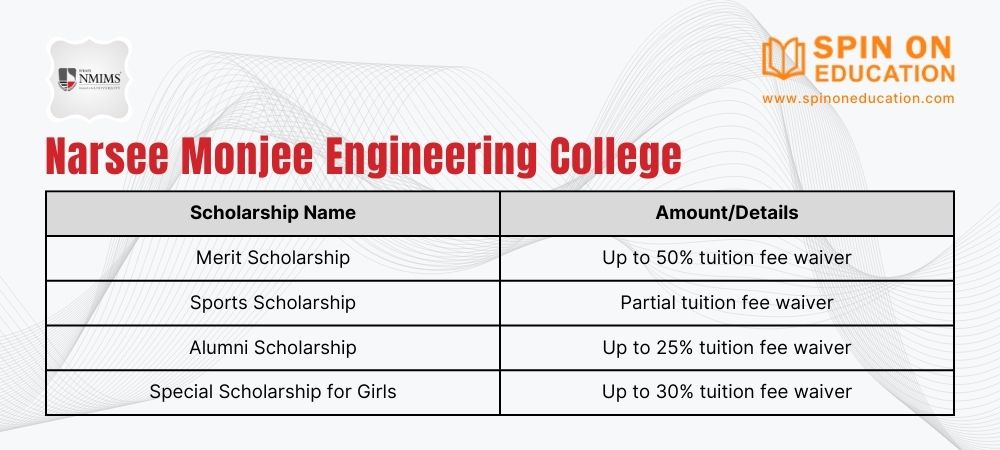 NMIMS Scholarships