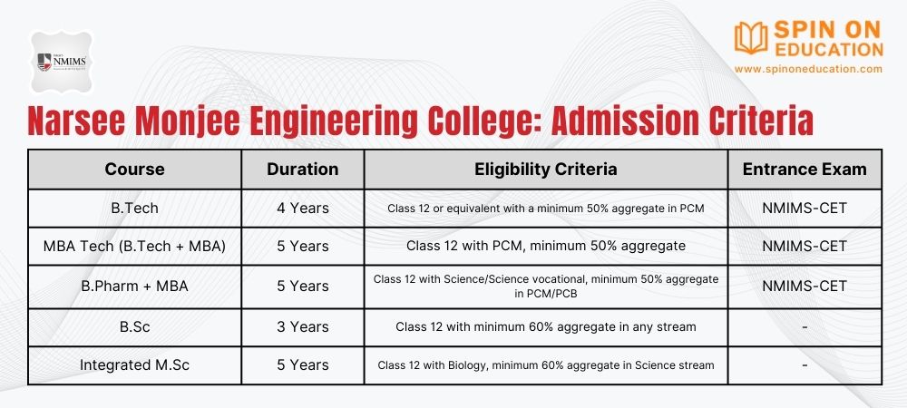 Narsee Monjee Engineering 2025: Discover Fees and Amazing Placements ...