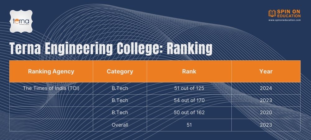 Terna Engineering College Ranking