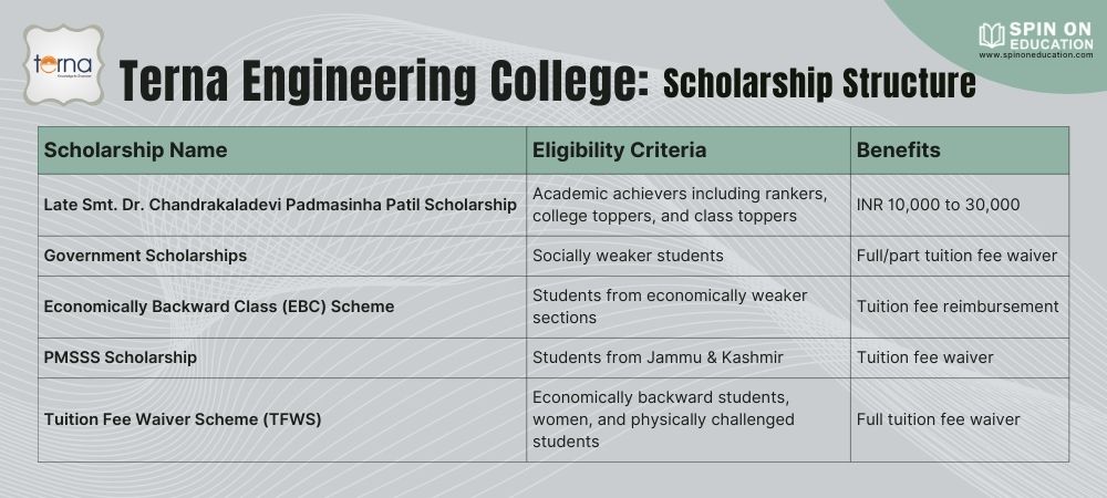 Terna Engineering College Scholarships